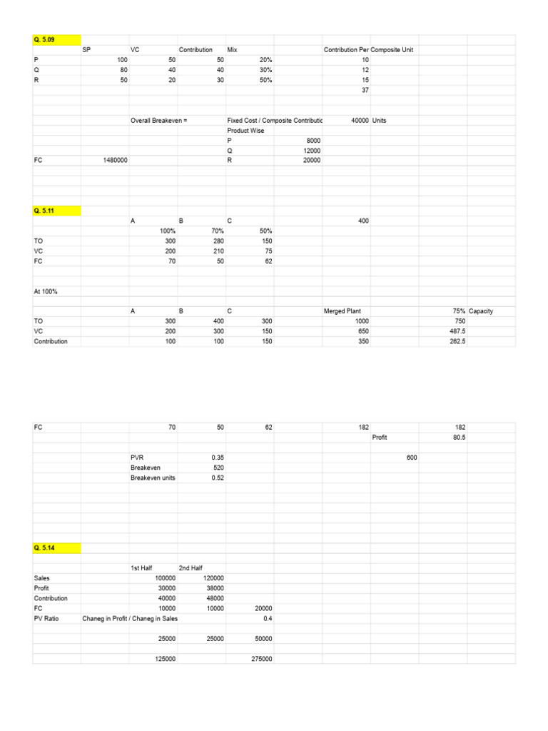 Contribution Analysis and Breakeven Summary | PDF | Business Economics ...