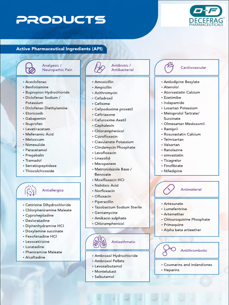 API Products | PDF