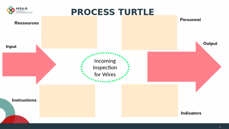 Template Process Turtle | PDF