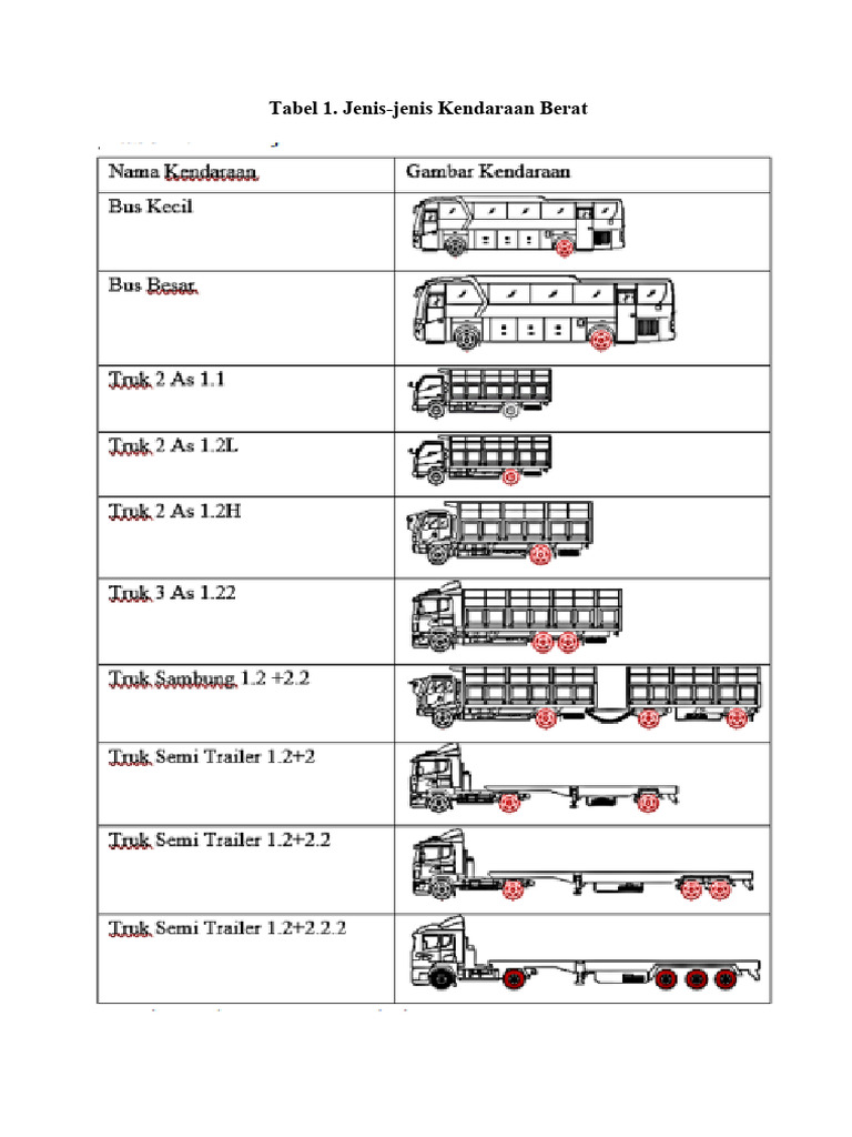 Tabel 1 Batas Tonase Material | PDF