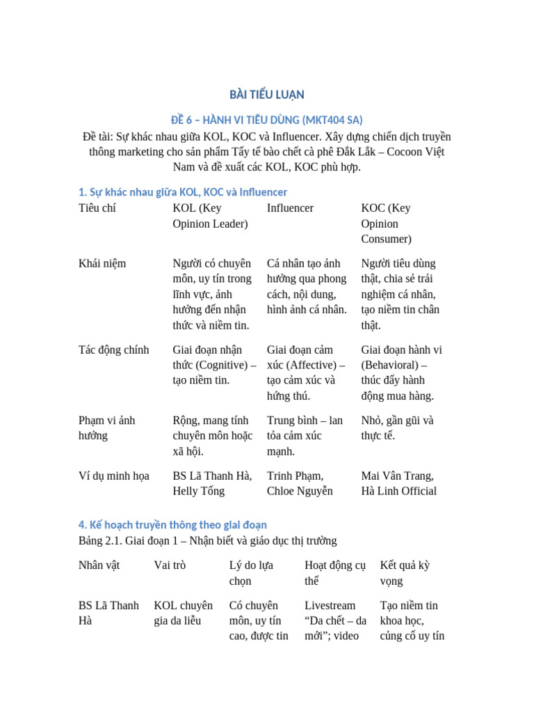 Tieu Luan Cocoon KOL KOC | PDF
