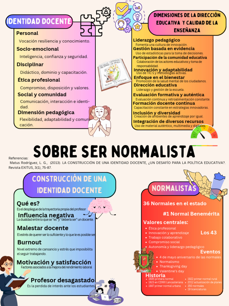 Emotional Regulation Educational Poster in Blue Green Red and Yellow ...