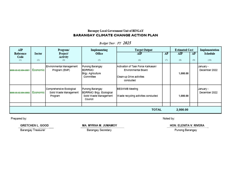 Barangay Climate Change Action Plan 2025 | PDF | Sustainable ...