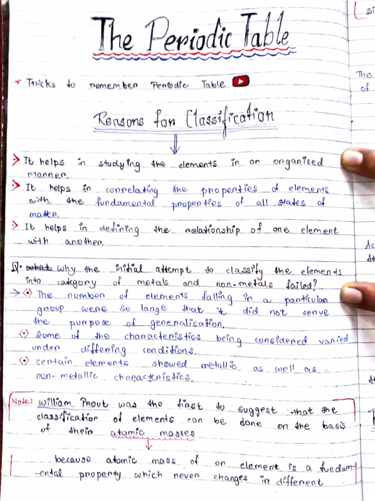 ICSE Class 9 Periodic Table | PDF