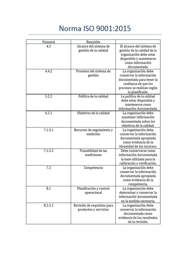 Requisitos de la Norma ISO 9001:2015 | PDF | Calidad (comercial ...