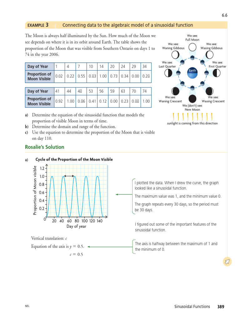 Sinusoidal Functions and Moon Phases | PDF | Mathematical Objects ...