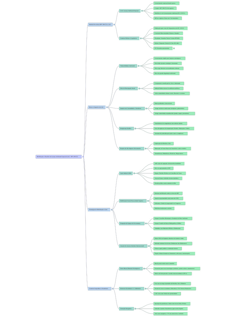 Mind Map | PDF