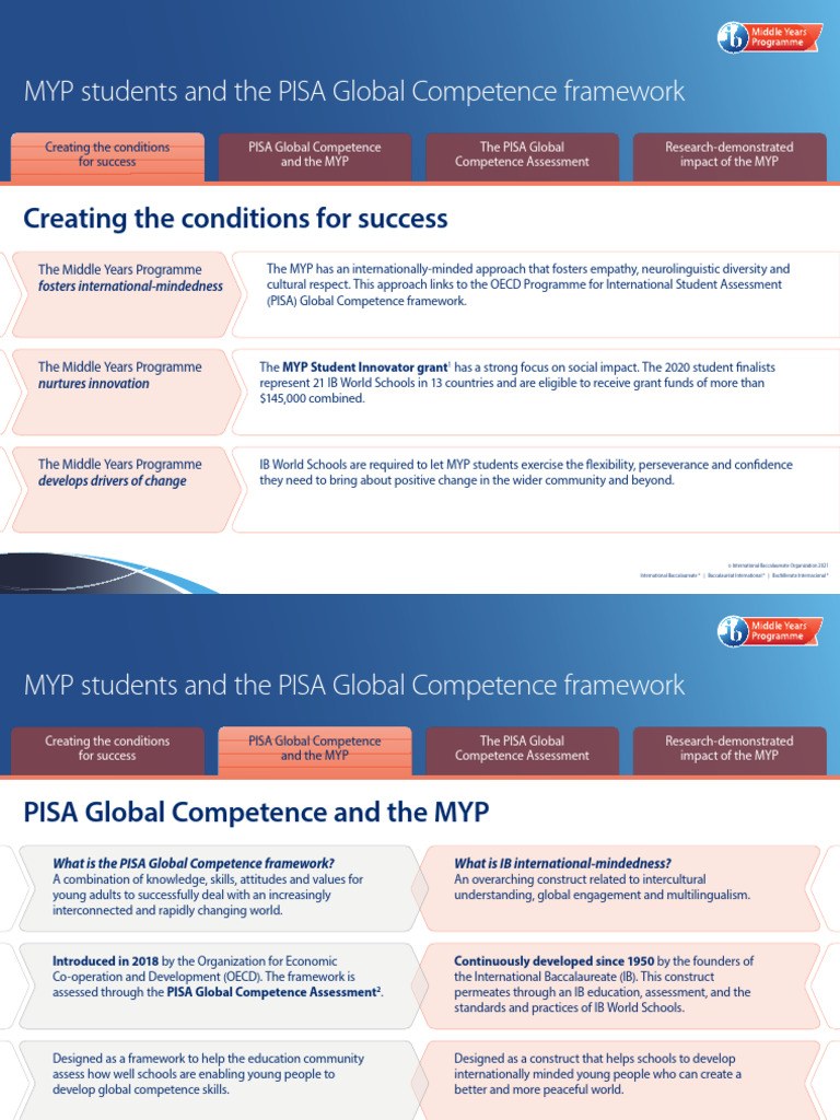 MYP and PISA Global Competence Insights | PDF | Programme For ...