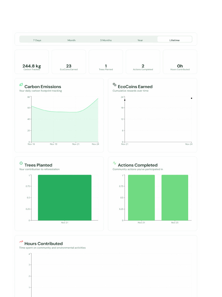 Eco Analytics 2025 11 27 | PDF