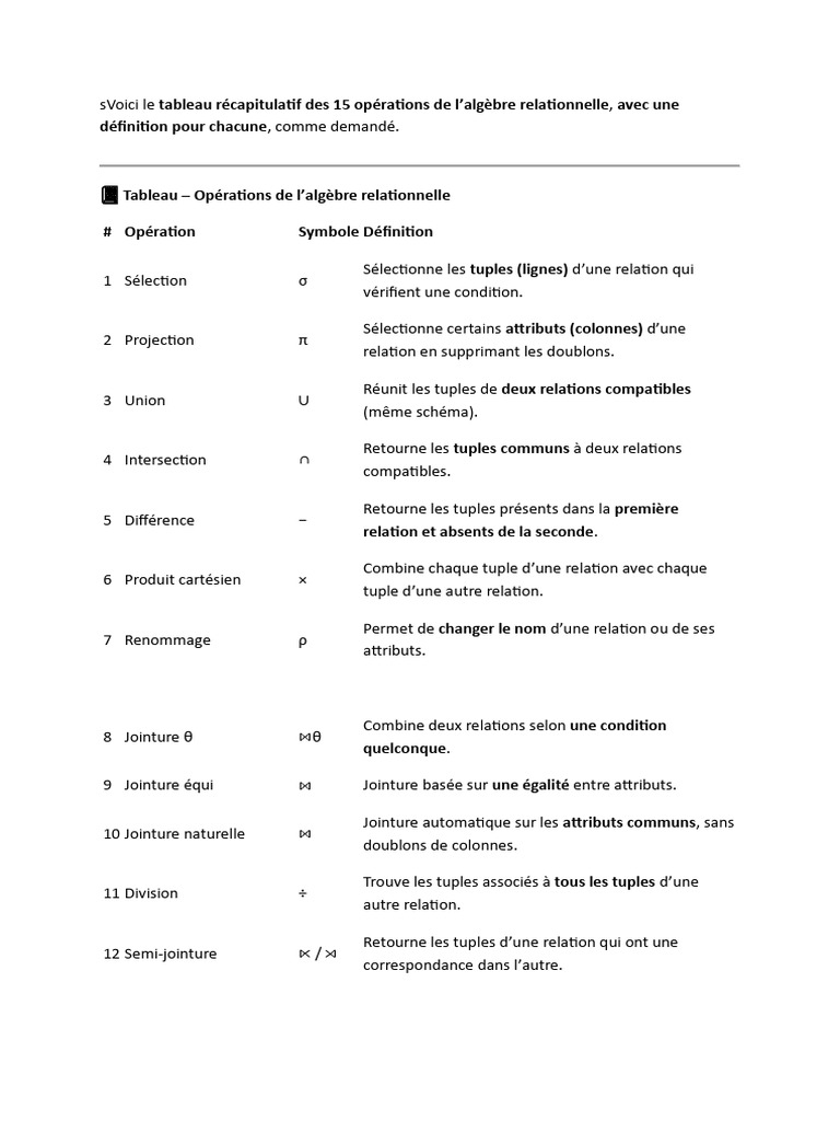 Opérations de l'algèbre relationnelle | PDF | Modèle relationnel ...