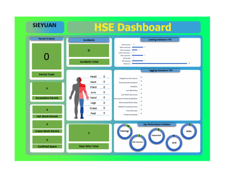 HSE Performance Metrics Overview | PDF | Safety | Occupational Safety ...