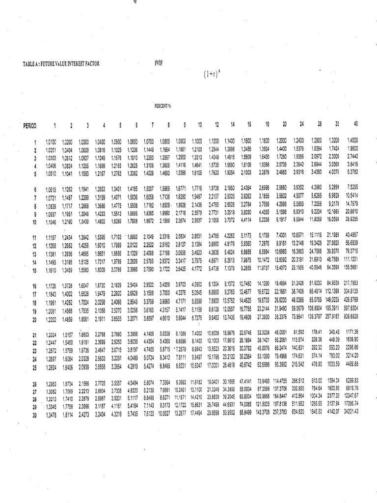 Financial Tables+ | PDF