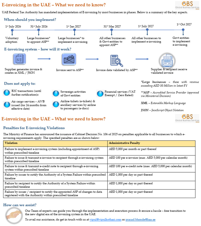 E-Invoicing Implementation in UAE 2026 | PDF | Invoice | Json