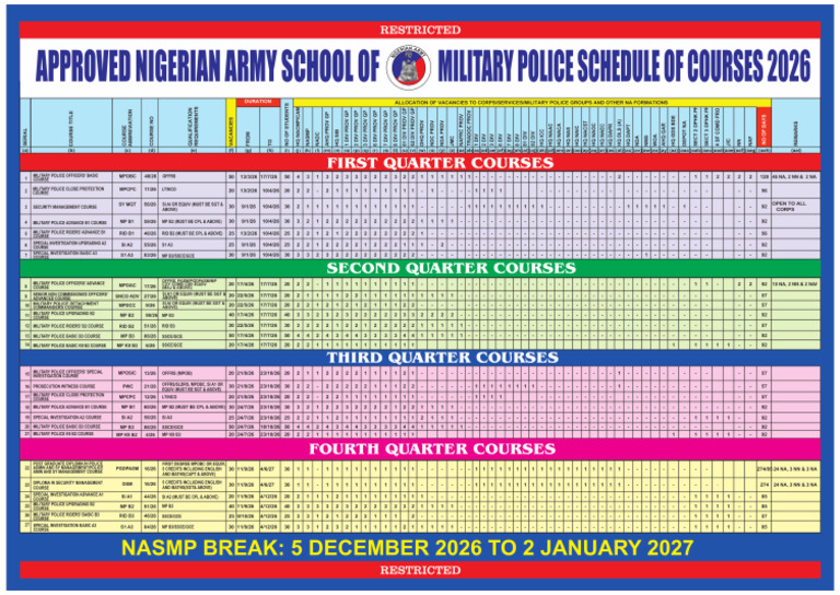 Nasmp Course Calender | PDF