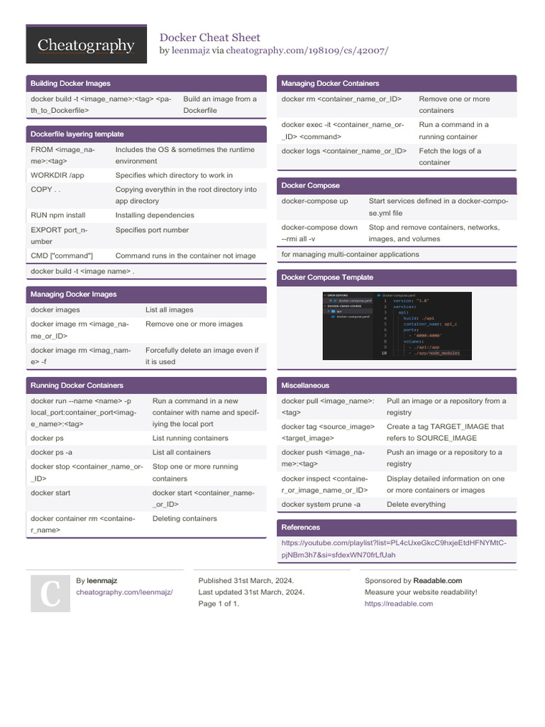 Docker Cheatsheet | PDF | Software | Utility Software