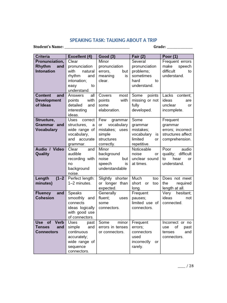 Trip Speaking Task Evaluation Criteria | PDF | Fluency | Languages
