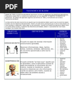 Tabla de Verbos de la Taxonomía de Bloom | PDF | Taxonomía (biología ...