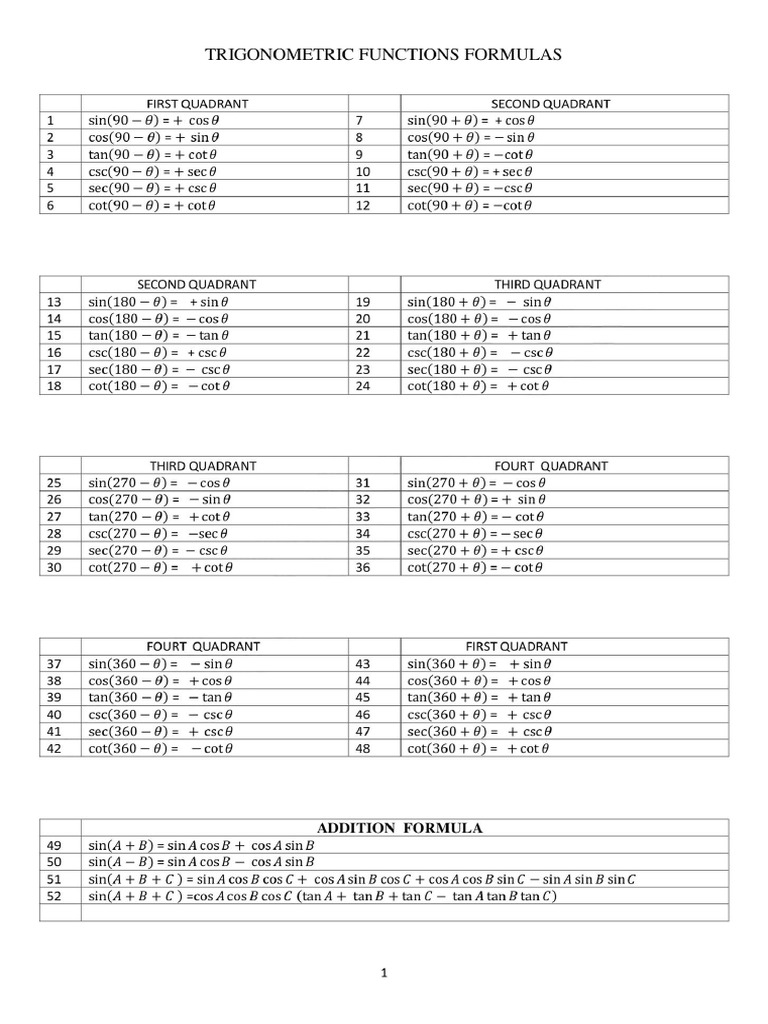 Trigonometric Functions | PDF