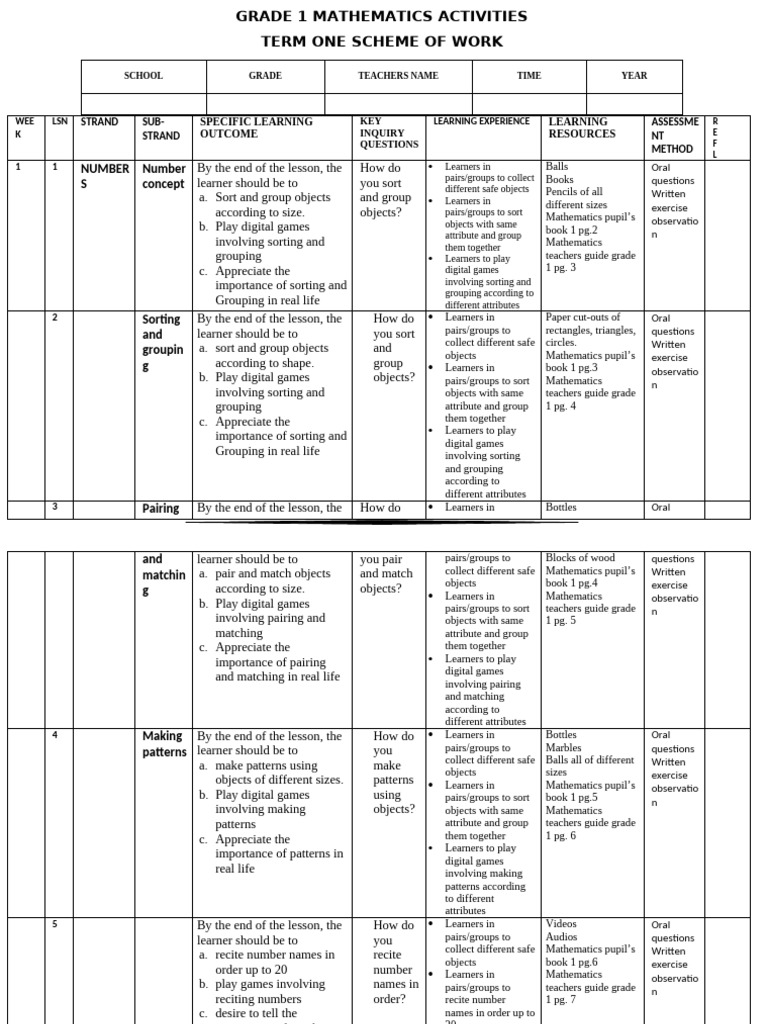 Grade 1 Math Activities Overview | PDF | Teachers | Mathematics