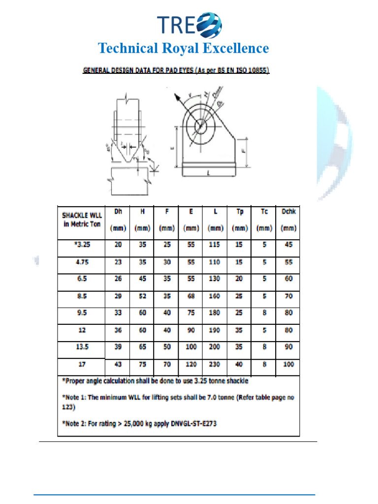 Pad Eye Calculation for Containers | PDF | Wire | Manufactured Goods