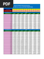 New SSS Table & Calculator 2025 Excel | PDF