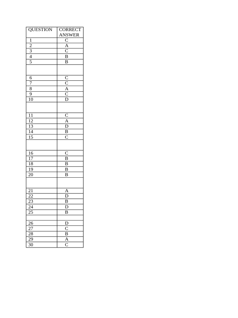 2008 Mm t Answers | PDF