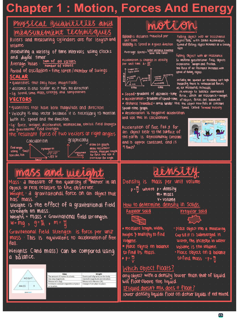 R - IGCSE Resources - Topical Notes by Chapter For IGCSE Physics ...
