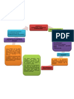 Mapa Conceptual Metodo Cualitativo Tipo Etnografico