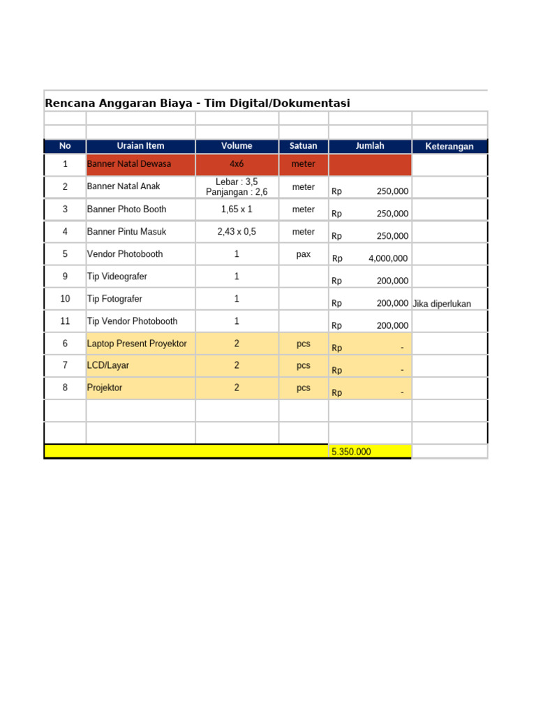 Rencana Anggaran Biaya Event Natal | PDF