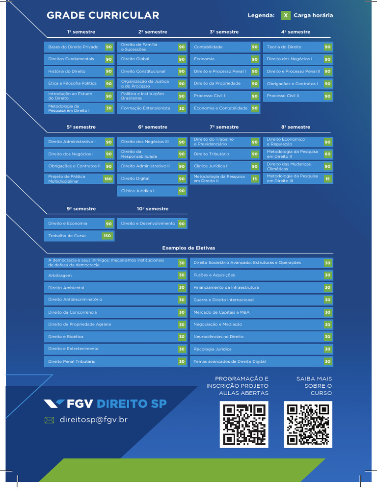 Grade Curricular do Curso de Direito | PDF | Economia | Business