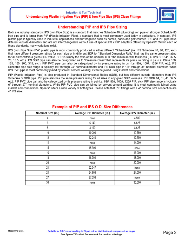 Turftech Turf Upip t Turf Upip t | PDF | Pipe (Fluid Conveyance) | Plumbing