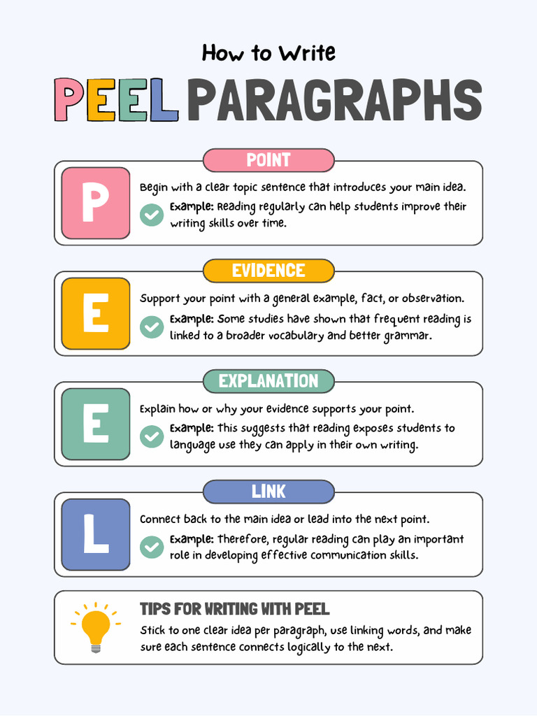 Mastering PEEL Paragraph Structure | PDF