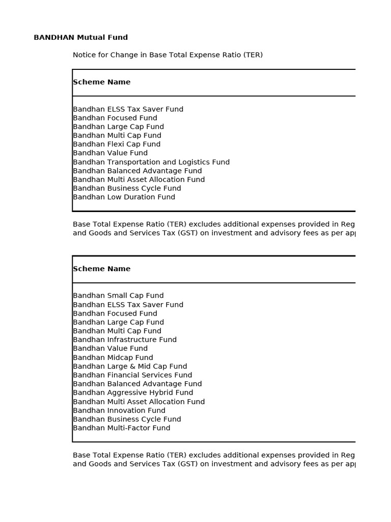 8aeec200 Notice For Change in Ter Wef 14 Nov 2025 | PDF | Mutual Funds ...