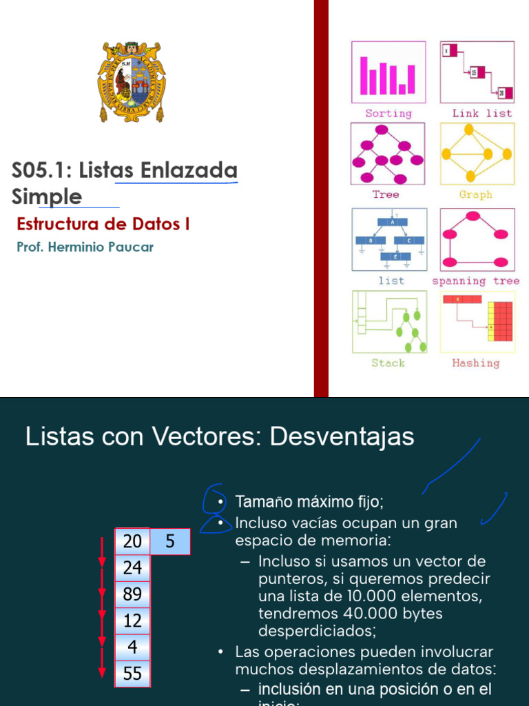 Listas Enlazadas: Estructura y Operaciones | PDF | Puntero ...