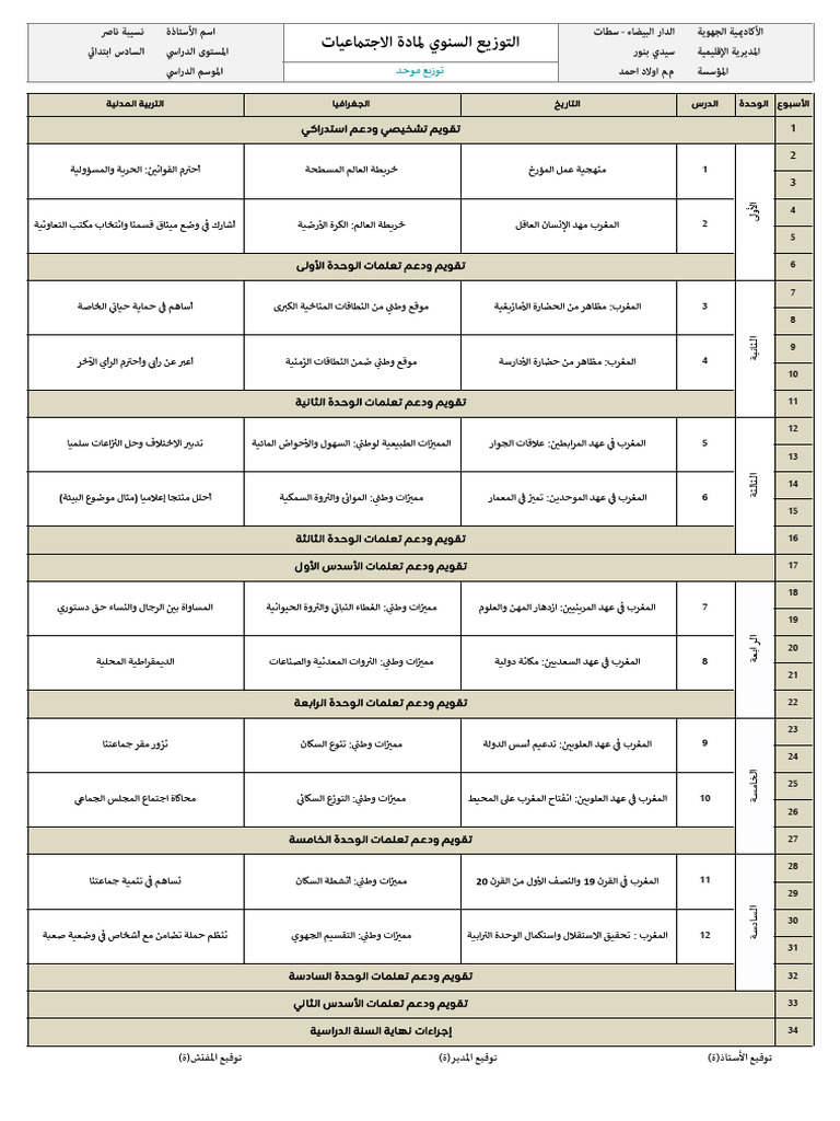 6apg - Repa Histoire-geographie - Essx | PDF