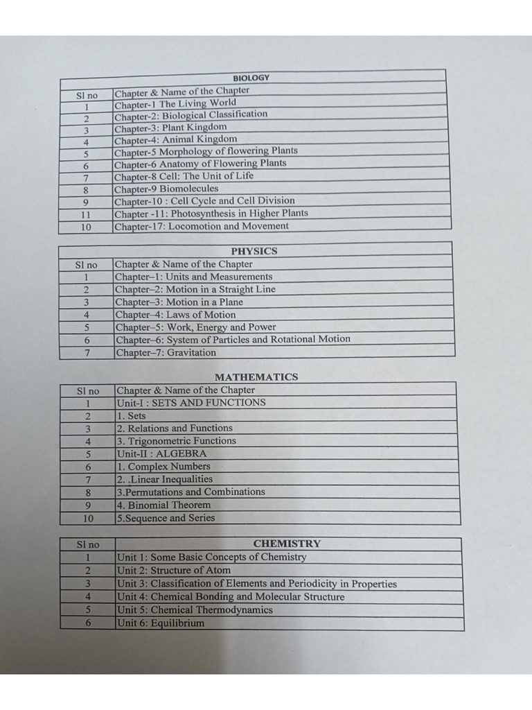 Syllabus For 3rd Sessional XI SC | PDF