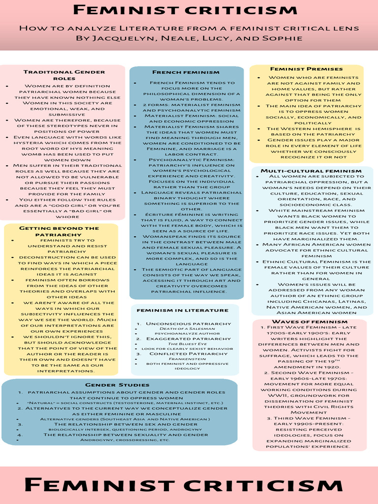 Exploring Feminism and Gender Roles | PDF | Gender Studies | Feminism