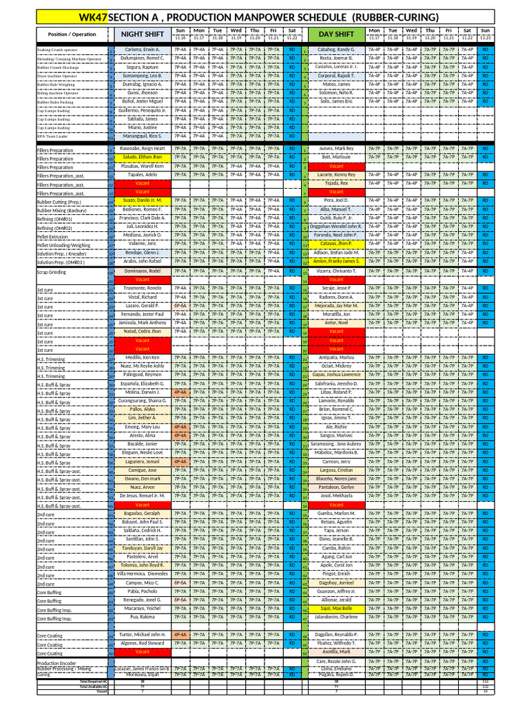 WK 47 Production Manpower Schedule - d03c72bb 26f6 413b Adcc ...
