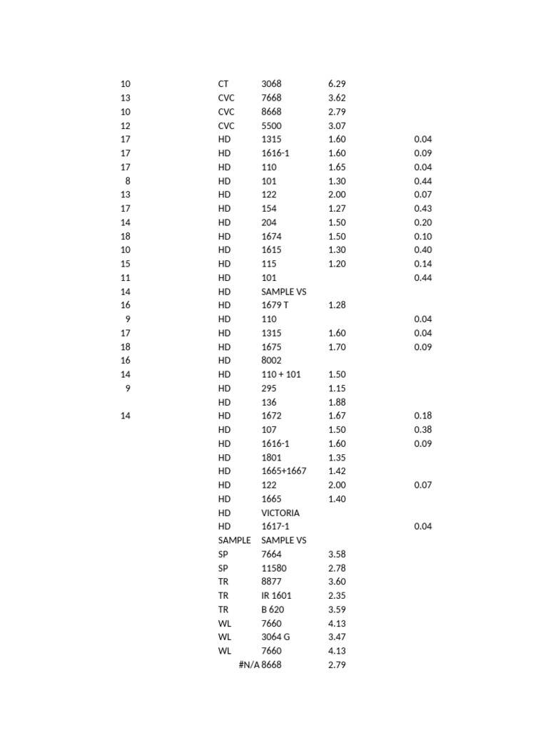 RPM F1 | PDF