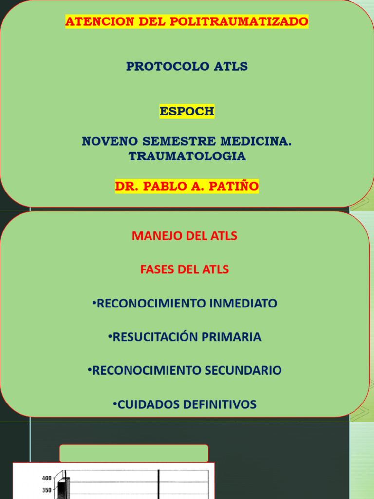 Protocolo ATLS para Politraumatizados | PDF | Laringe | Especialidades ...