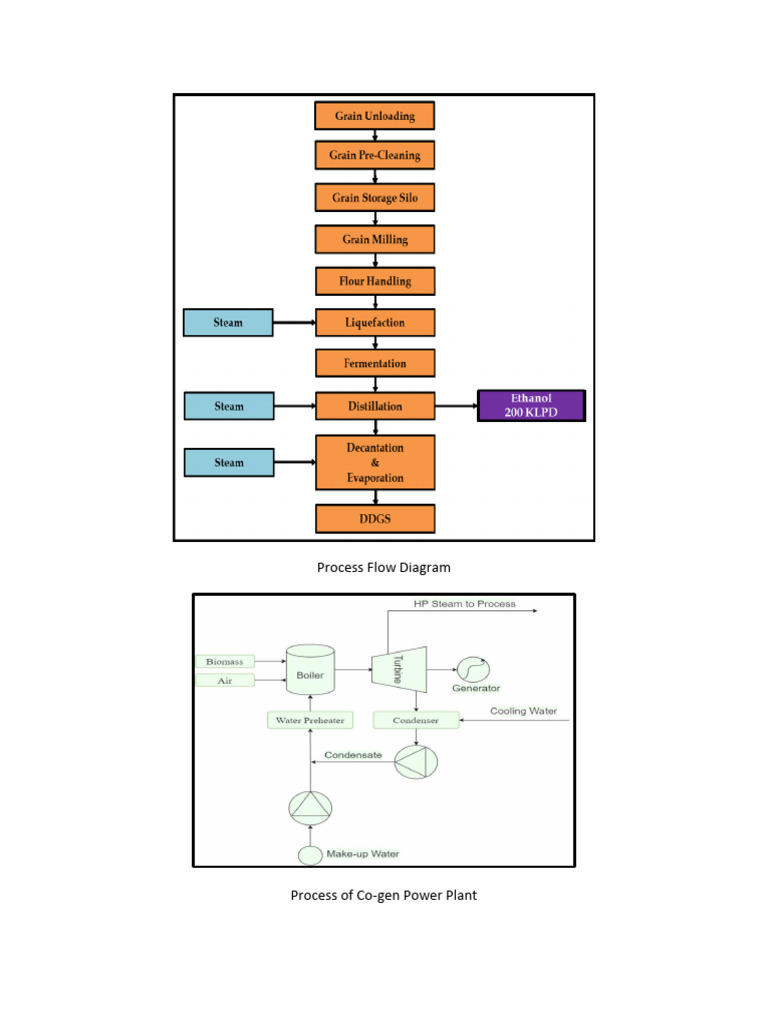 Feasibility Drawings | PDF