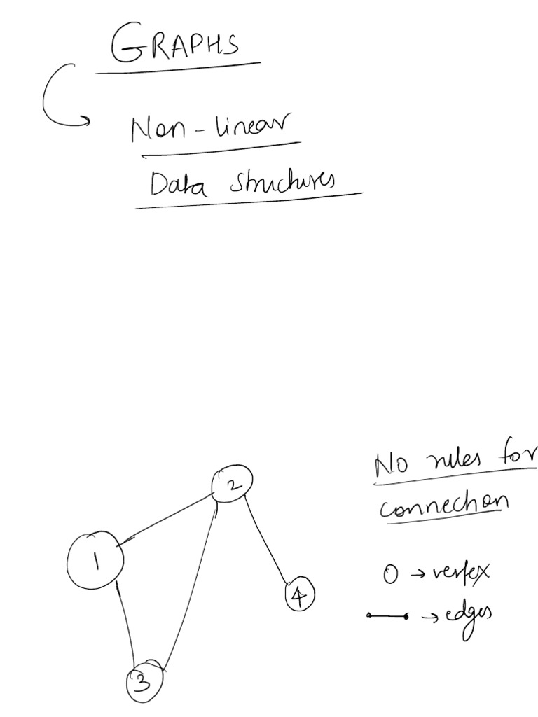 July09 GraphsRevision Implementation 7.00pm | PDF