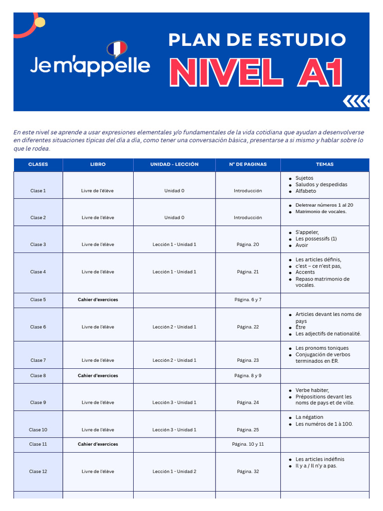 Plan de Estudio Nivel A1 de Francés | PDF | Tipología Lingüística ...