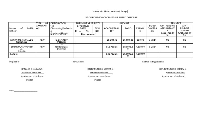 List of Bonded Accountable Public Officers | PDF