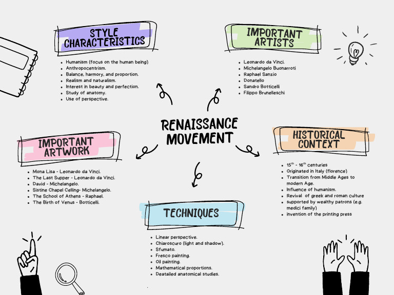 Renaissance Movement - 20251218 - 222812 - 0000 | PDF | Michelangelo ...