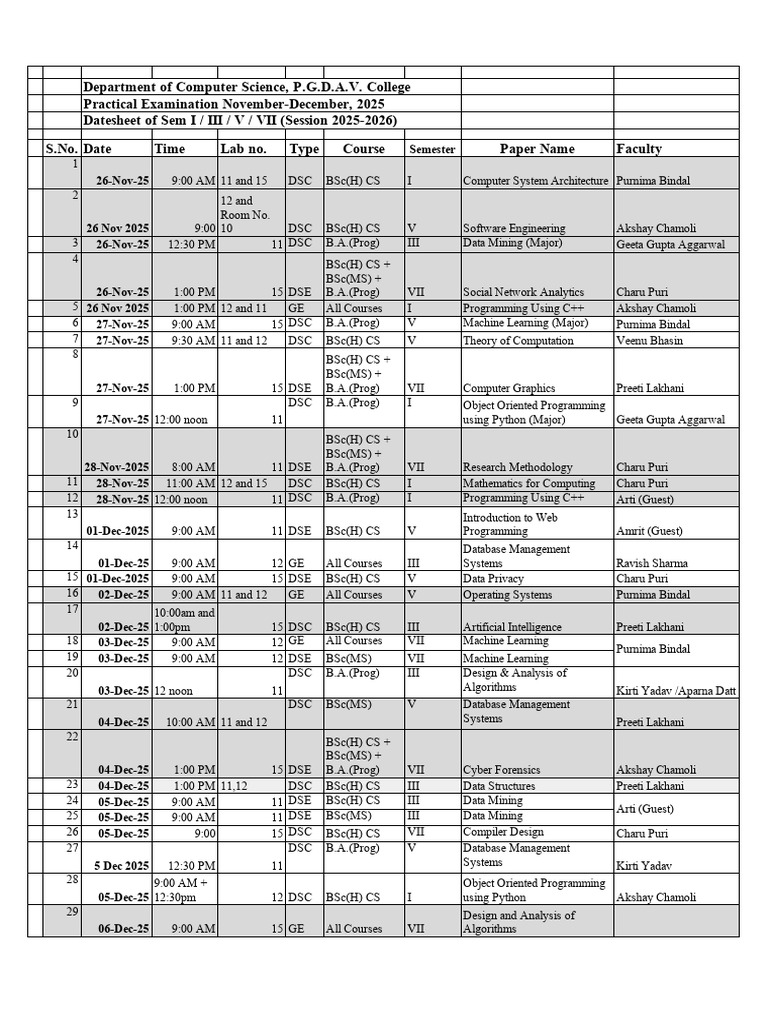 BSc Computer Science Practical Exam Schedule | PDF | Course Credit ...