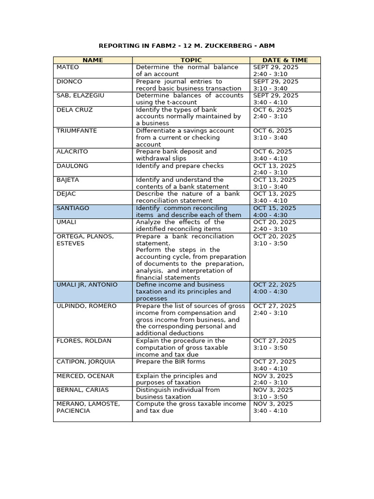 FABM2 Reporting and Accounting Tasks | PDF | Taxes | Banks