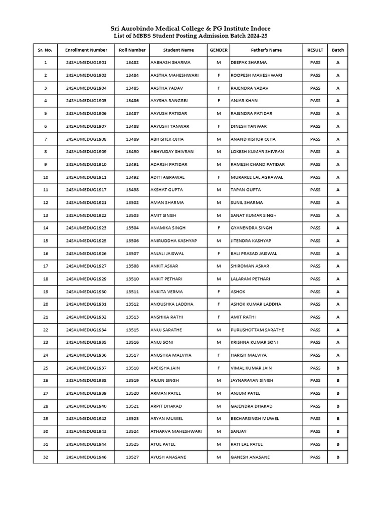 MBBS Student Admission Results 2024-25 | PDF