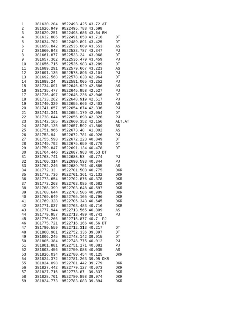 Geospatial Data Coordinates List | PDF
