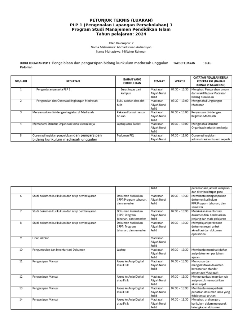 juknis Kelompok 2 plp 1 | PDF